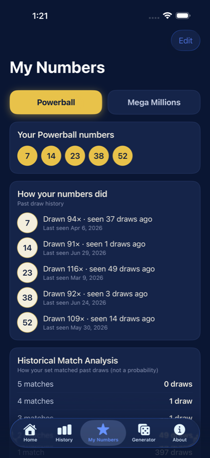 Lucky Lottery favorite numbers analysis